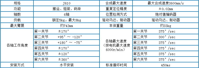 J610技術參數(shù)