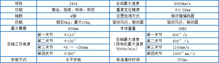 J404參數(shù)